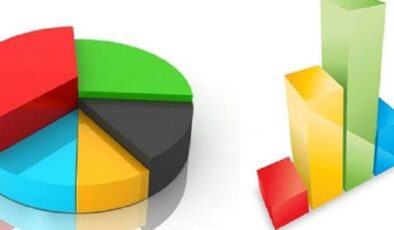 Piar’ dan çarpıcı anket: Cumhur İttifakı’ na şok sonuç!
